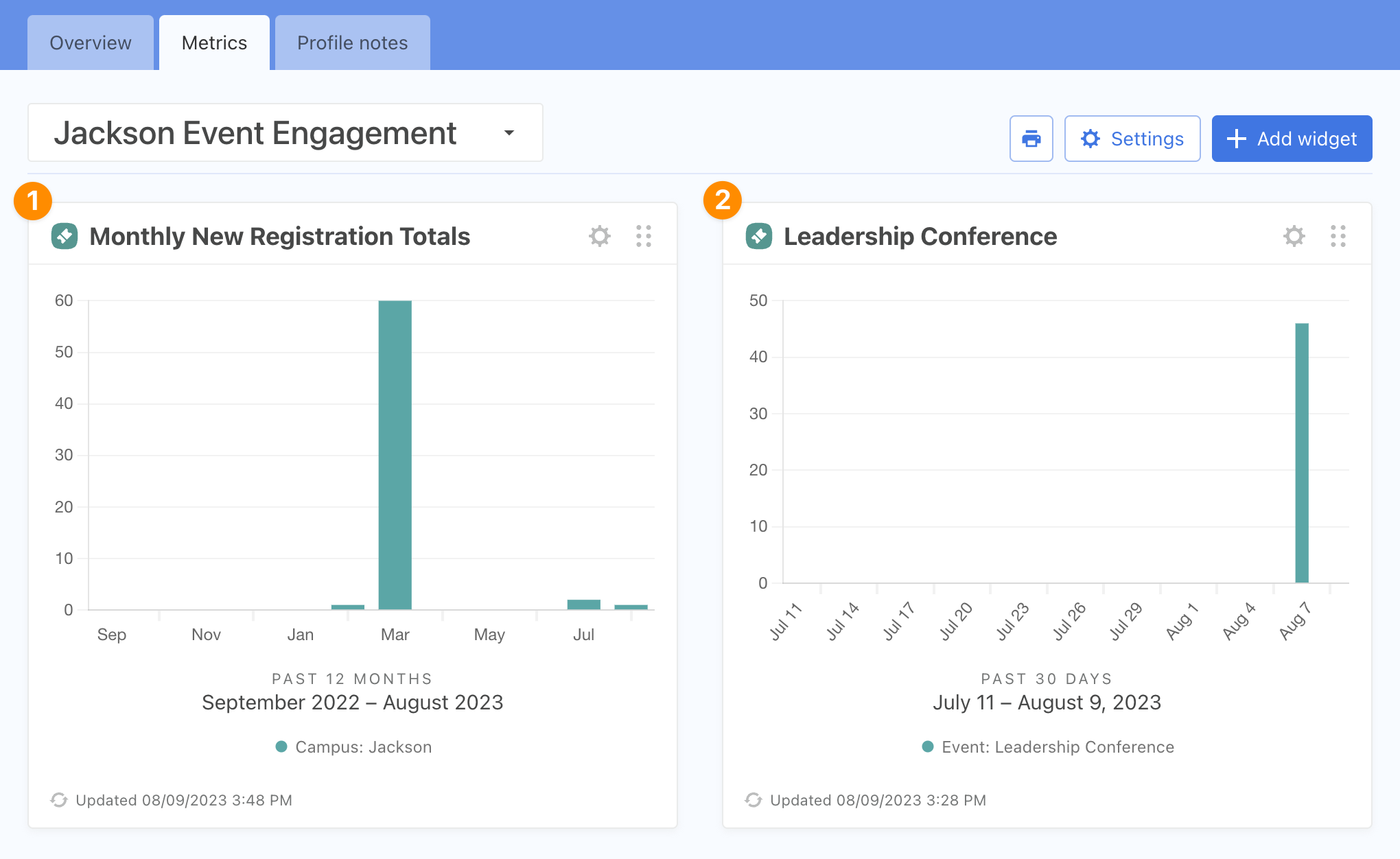 People_Metrics_Registrations_Widget_with_Numbers.png