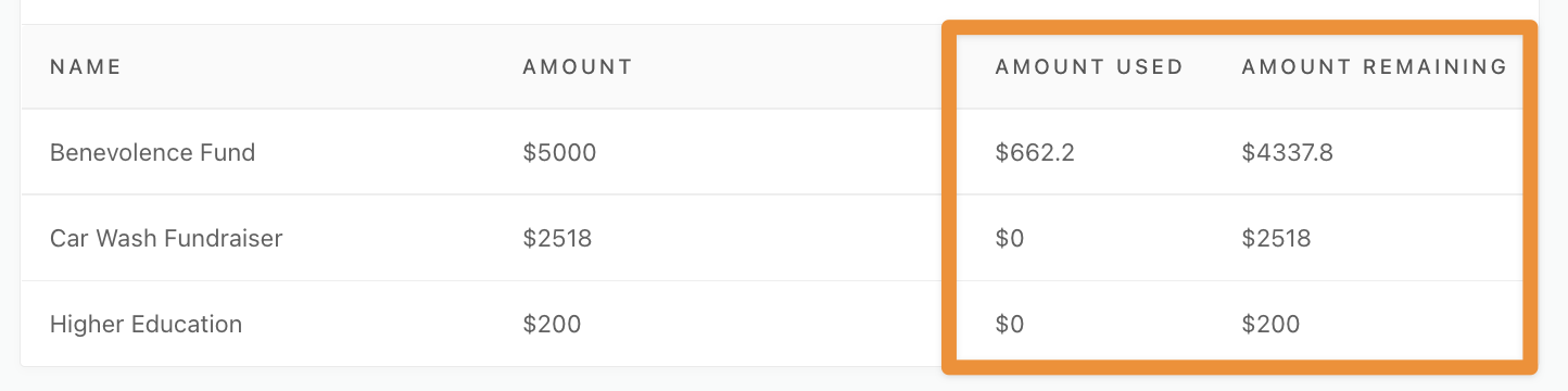 scholarship_used_remaining_box.jpg